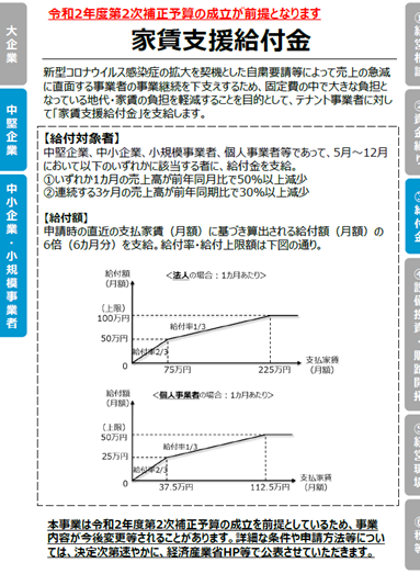 【新型コロナウイルス感染症関連施策】家賃支援給付金について